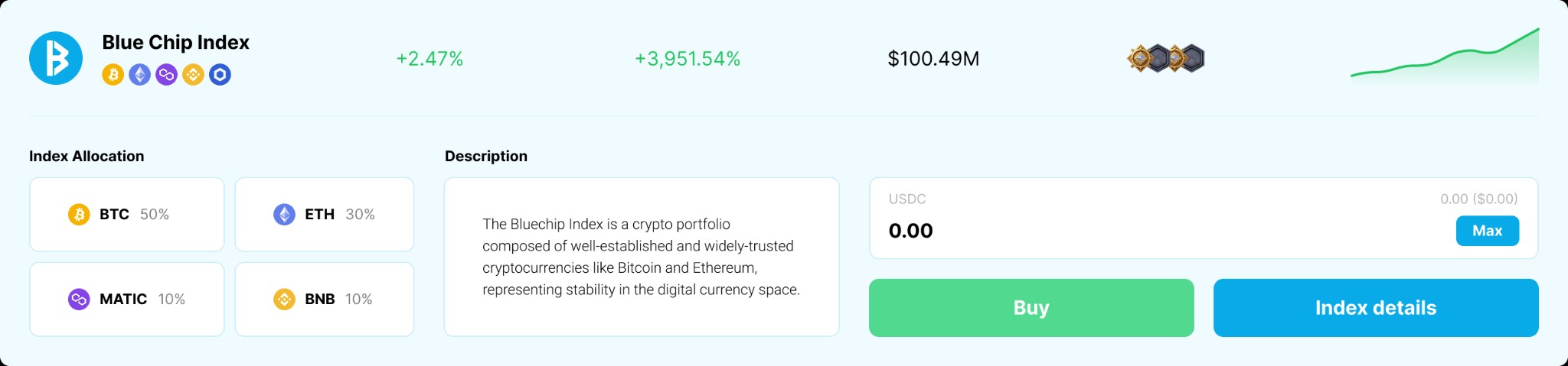 Blue Chip Index card. Percentage allocation for BTC, ETH, MATIC and BNB, a short description, and buy and index details actions.