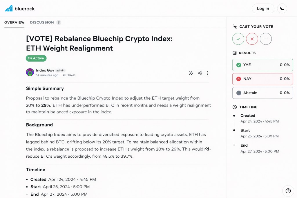 Governance proposal to rebalance the Blue Chip index by moving the ETH target weight from 20% to 29%, with vote options, results and a timeline.