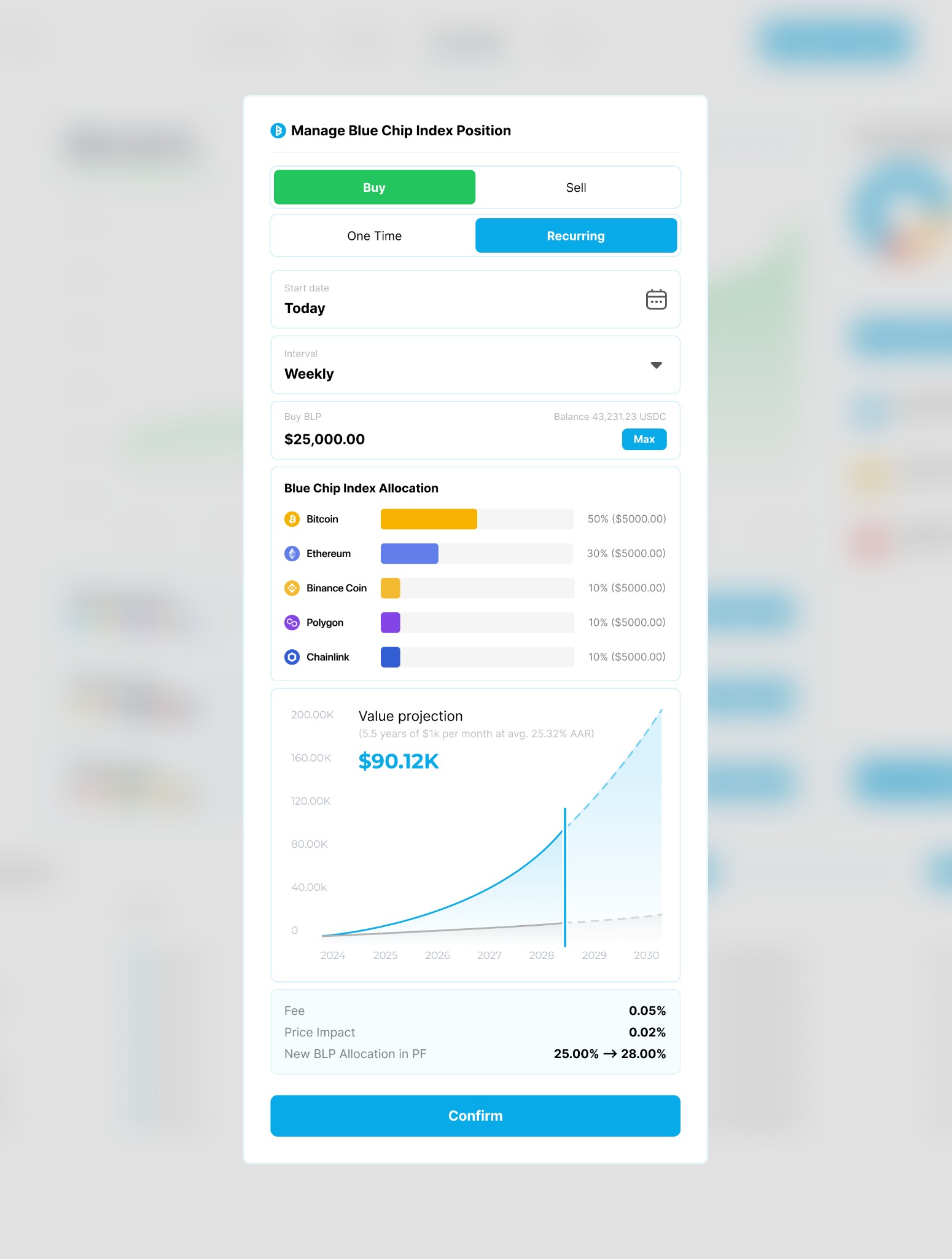 Manage position dialog. Buy or sell, one-time or recurring, the allocation bars for each asset in the index, and a value projection chart out to 2030 with fees and price impact.