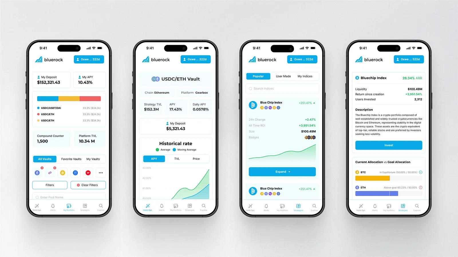 Four phone screens. Yield optimiser with deposits and APY, a USDC/ETH vault detail, the popular indices list, and the Blue Chip Index with current versus goal allocation.